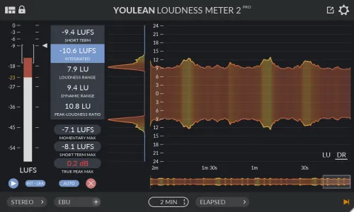 無料マスタリングプラグインのYoulean Loudness Meterの計測画面